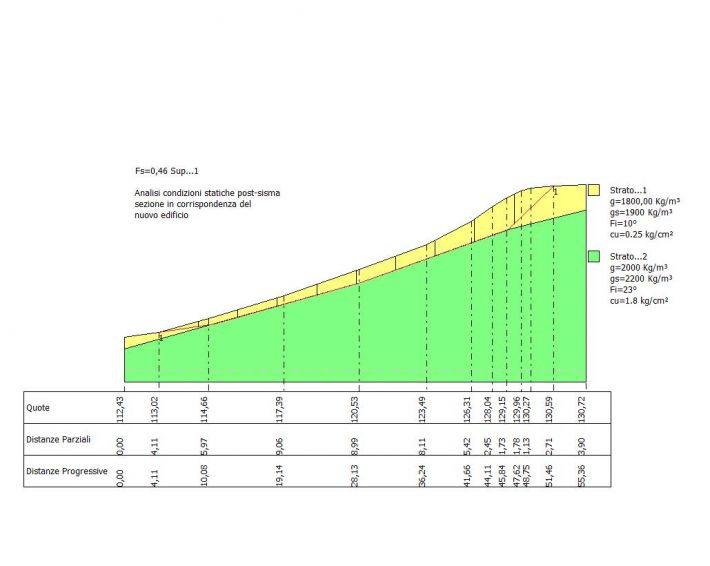 Schema stabilit analisi statica post sisma casa