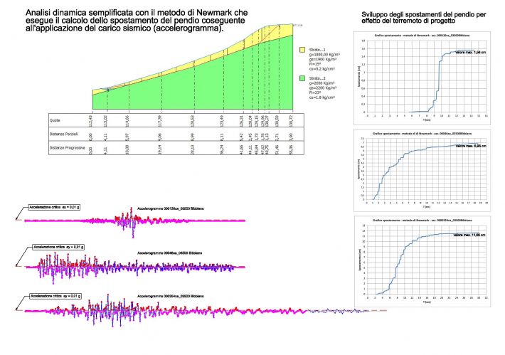 Stabilit analisi dinamica casa