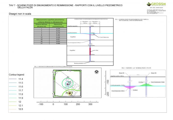 TAV 7 Schema pozzi P1 P2