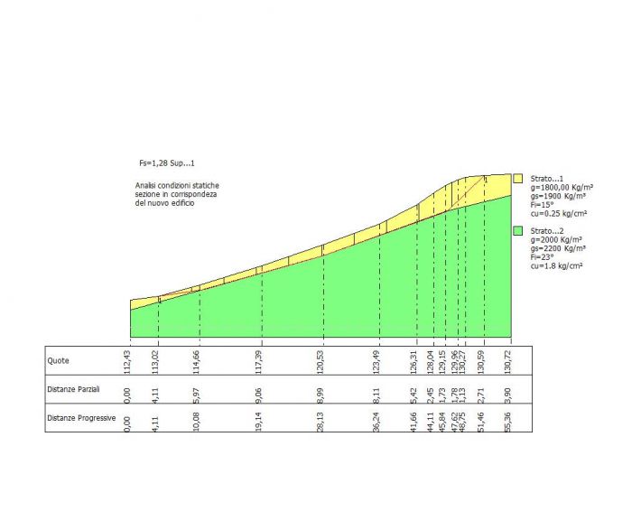 Schema stabilit analisi statica casa